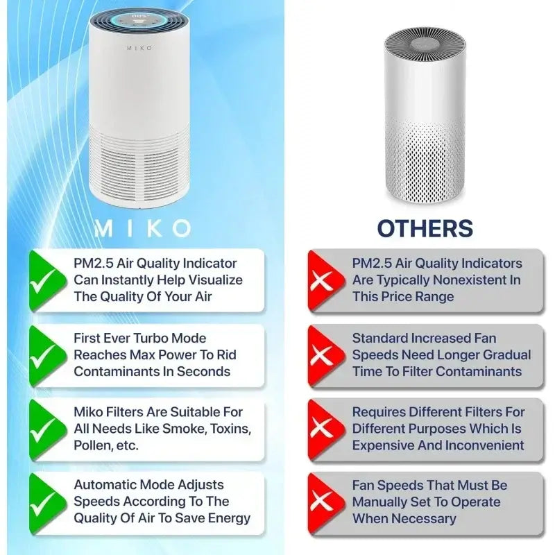 Air Purifier For Home
